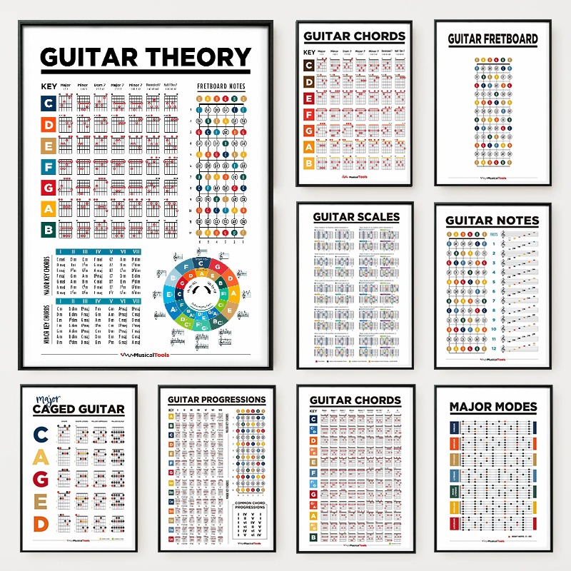 Photography Major - Learn Guitar Theory Poster Music Education