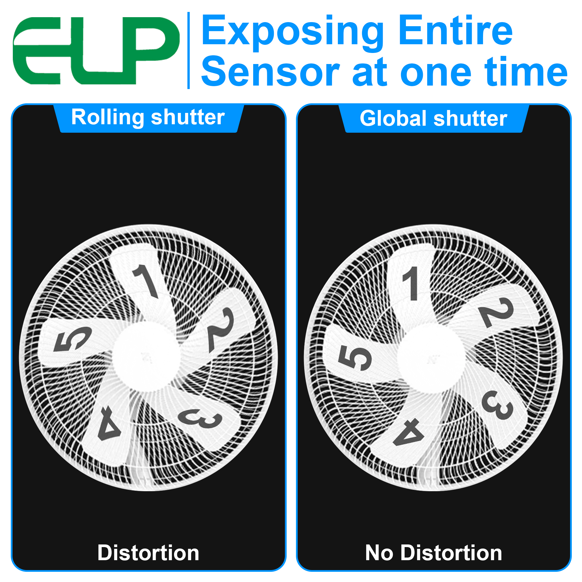 ELP 1200P 90fps Global Shutter - đánh giá và giá Photography High Angle